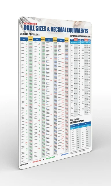 TAP DRILL SIZES & Decimal Equivalents Comprehensive Magnetic Chart -8.5 ...