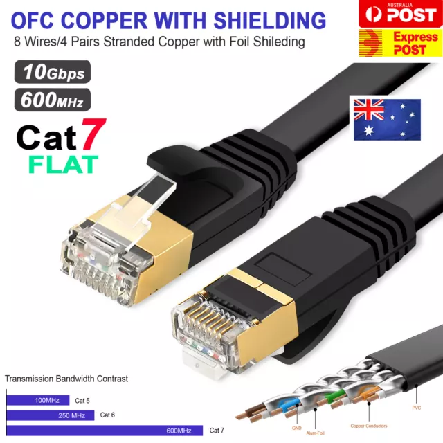 LAN Ethernet Network Cable CAT 7 10Gbps RJ45 1m 1.5m 3m 5m 10m 15m 20m 25m 30m