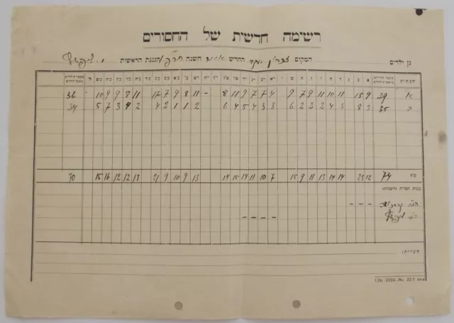 Judaica Zichron Yaacov Scarce Document 1926 Missing Teachers In Kindergarten