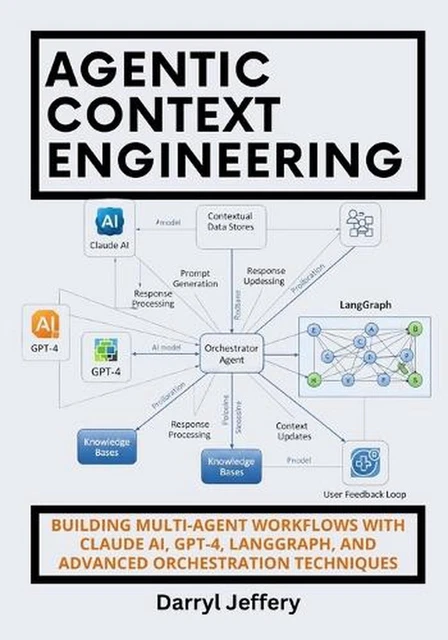 AGENTIC CONTEXT ENGINEERING: Building Multi-Agent Workflows with Claude ...