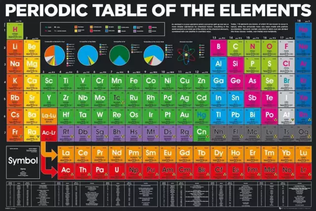 (Laminated) New Periodic Table Of The Elements (61X91Cm) Education Poster