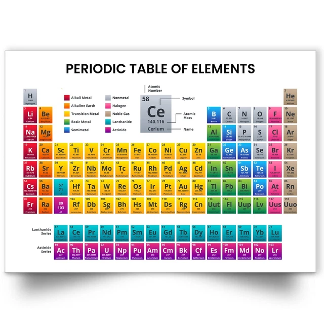 Periodic Table Of Styles Chart Poster Print