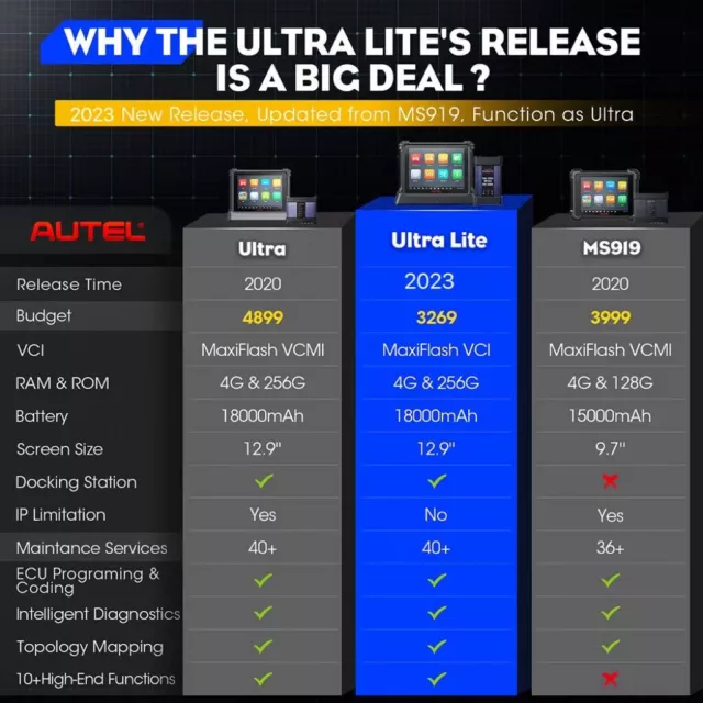 2024 Autel MaxiSys ULTRA Lite MS919 Diagnostic Scanner Advanced VCMI Programming 2