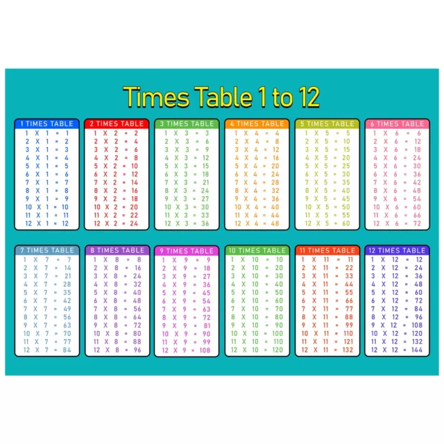 Times Table Poster MATHS KIDS EDUCATIONAL WALL Kids CHART  A4 A3 A2 A1