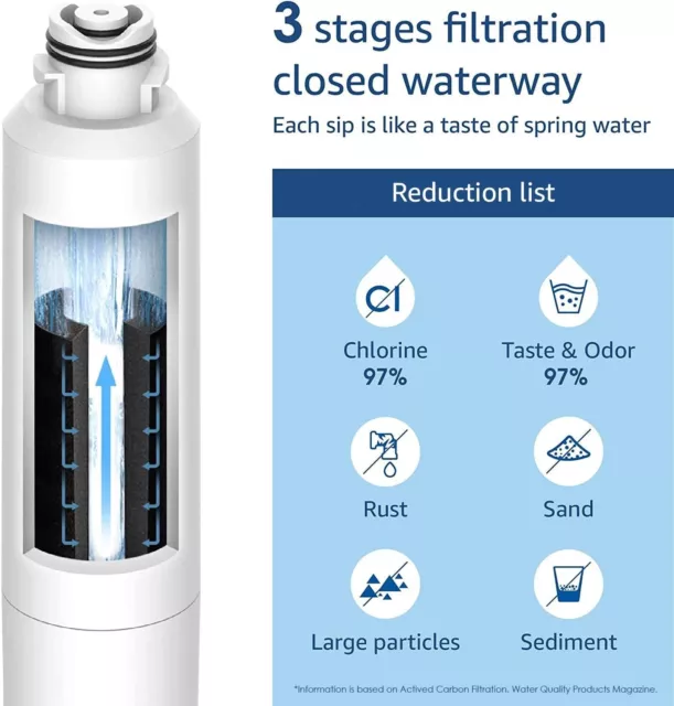 Waterdrop DA29-00020B Kühlschrank Wasserfilter Ersatz, Kompatibel mit Samsung, 3 3