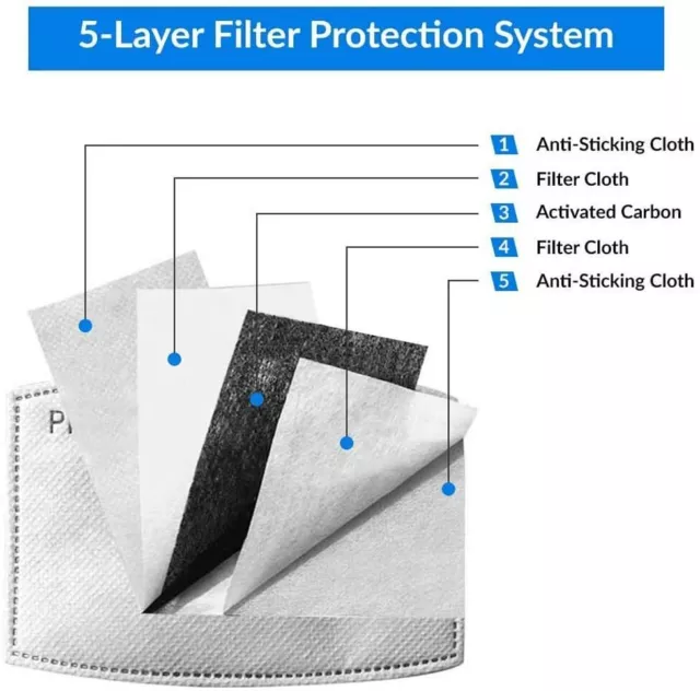 PM 2.5 Activated Carbon Filter Insert 5 Layers ~ 20 Pack 2