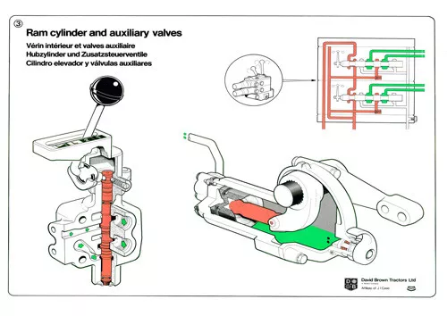 (A3) David Brown Case Poster Tractor Brochure Ram Cylinder & Auxiliary valves