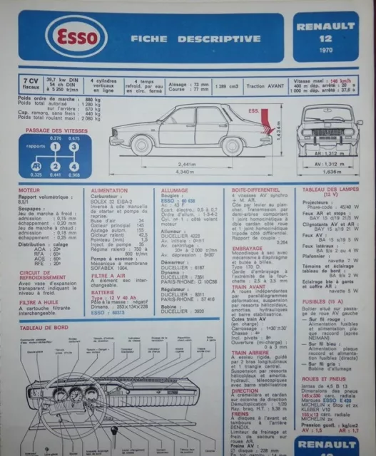 Fiche technique automobile RTA ESSO RENAULT 12 1970