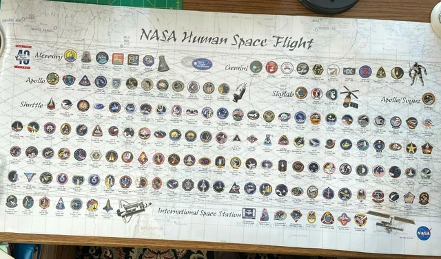 NASA SFA 40 Years Human Space Flight 2-sided Poster -- Gemini Apollo Shuttle ISS