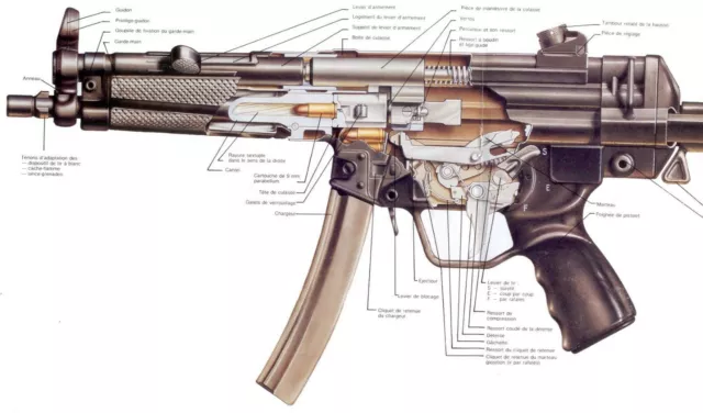 Vintage Heckler & Koch MP5 Gun Rifle Cutaway Poster Brochure Print (A3)