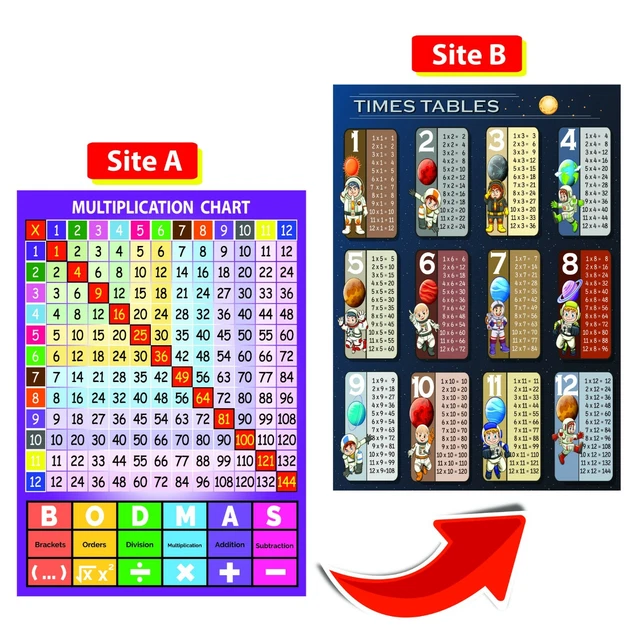 times-tables-a4-poster-multiplication-square-chart-bodmas-theory