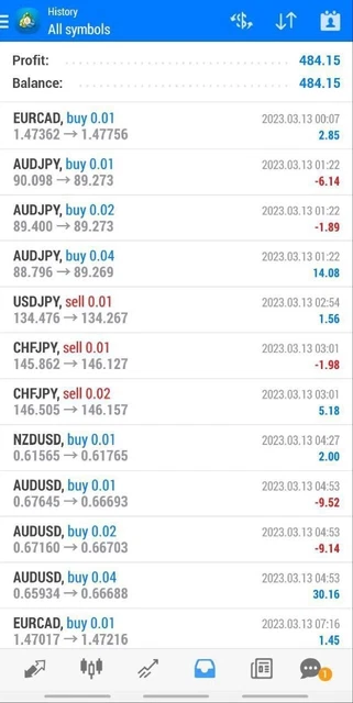PFx Scalper EA + Setfiles