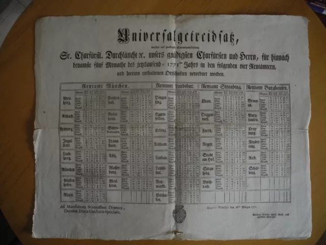 Plakat Bayern 1771: Verordnung,Getreidepreise, Anschlag ca. 55x45 cm