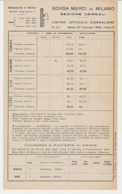 LISTINO UFFICIALE GIORNALIERO BORSA Merci Di Milano Sezione Cereali 20 12 1930 EUR 14 00 PicClick IT