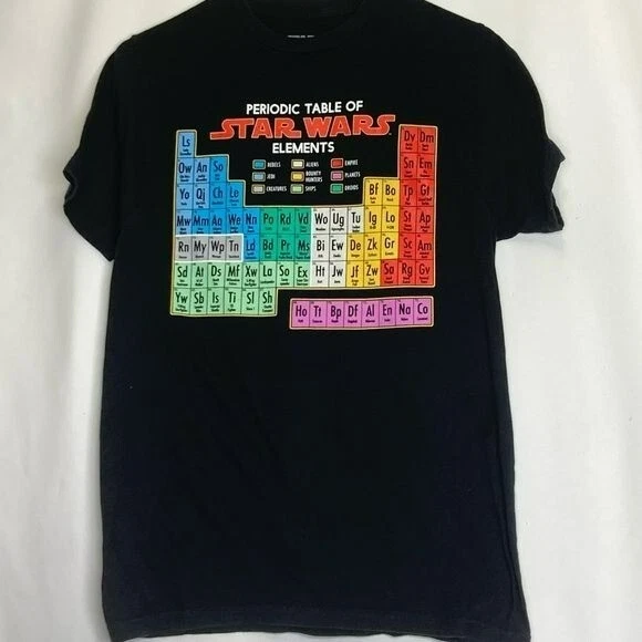 Is Iron Sulphide In The Periodic Table Of Elements