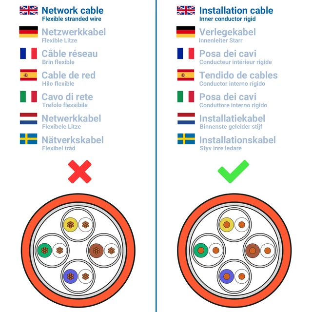 10m CAT 7 Verlegekabel S/FTP Netzwerkkabel LAN Netzwerk Kabel 10Gbit 1000MHz 7