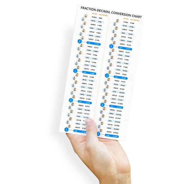 FRACTION DECIMAL CONVERSION Chart Inches Millimeters Sheet Card ...