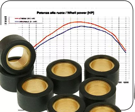 Rouleaux Du Variateur 23g pour Kymco Kxr 250 Maxxer 250/300 MXU 250/300