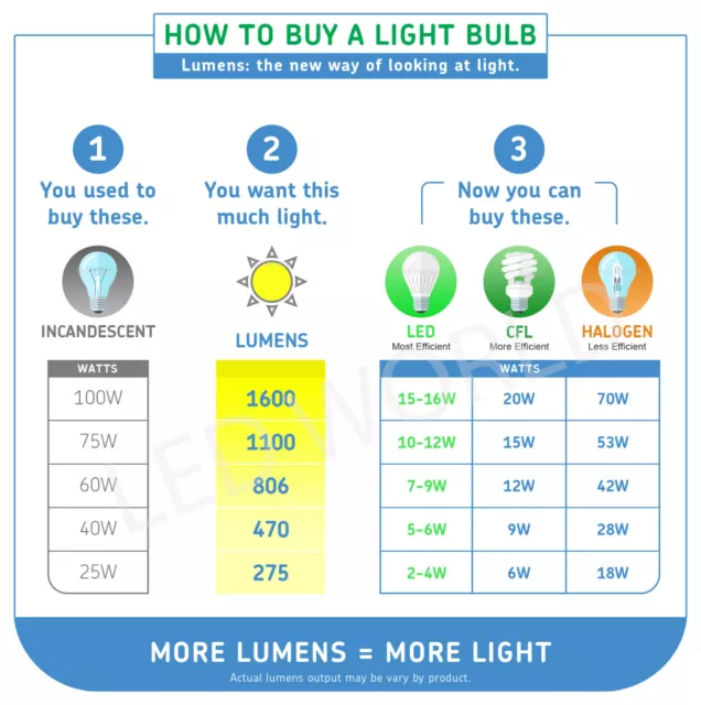 LED Candle Bulb 25W 40W 60W E27 / B22 / E14 Warm White Cool White Light Cheap! 2