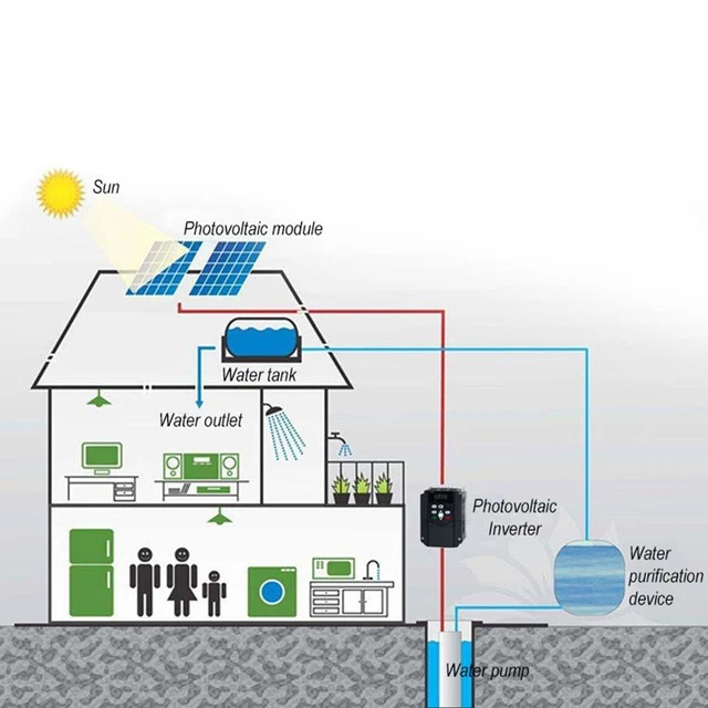 Programmierbar und vielseitig 2kw Solarwechselrichter für Wasserpumpengenerator