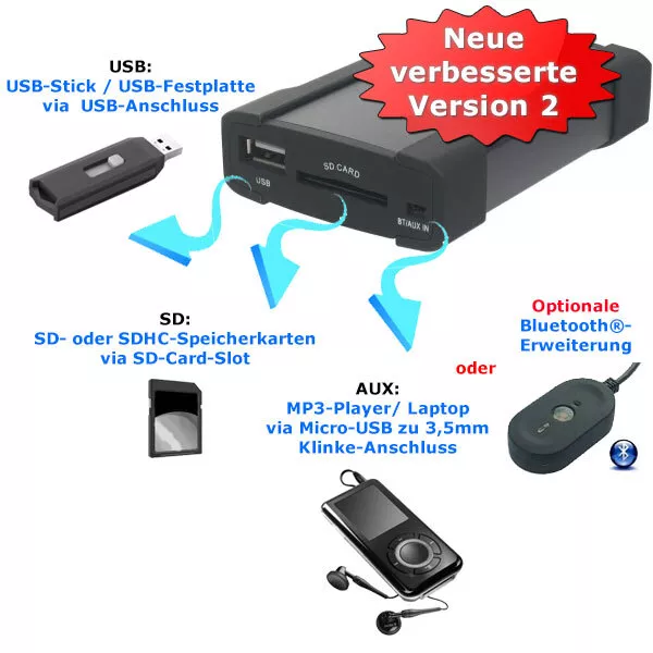 CTX-USB 2 SD AUX MP3 Adapter für Renault Megane Laguna Scenic 3