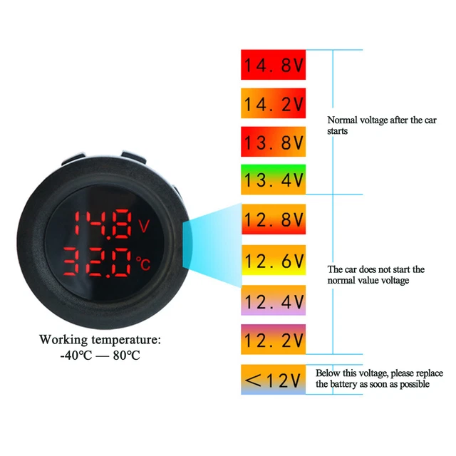 Voltmetro temperatura a doppio display modificato nuovo display modificato piastra di prova tensione auto