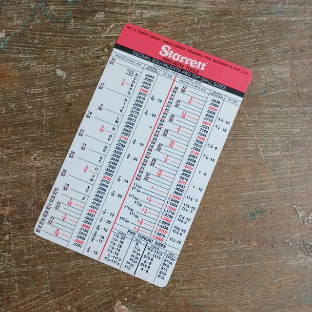 STARRETT PRECISION TOOLS Decimal Equivalents And Tap Drill Reference ...