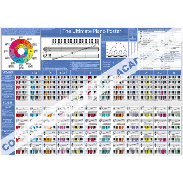 PIANO CHORD CHART with Scales and Music Theory Poster - Learn Piano ...