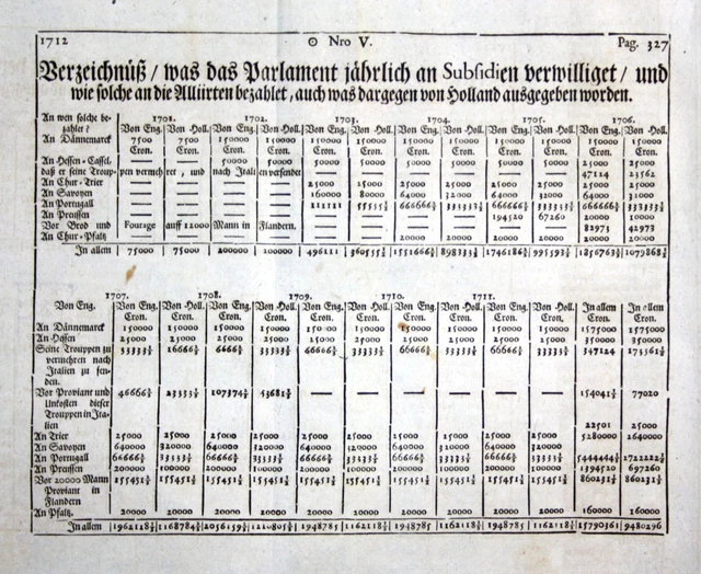 Aprox. 1715 Subvention Subventionen Holland Subsidy Países Bajos Dinamarca