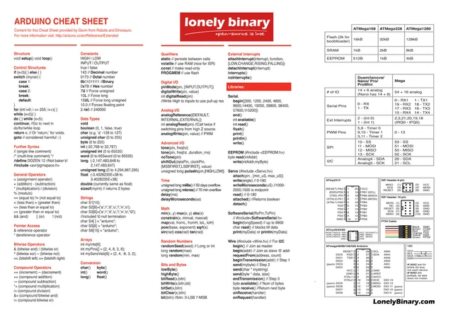 ARDUINO CHEAT SHEET Downloadable PDF Document EUR 0,74 - PicClick DE