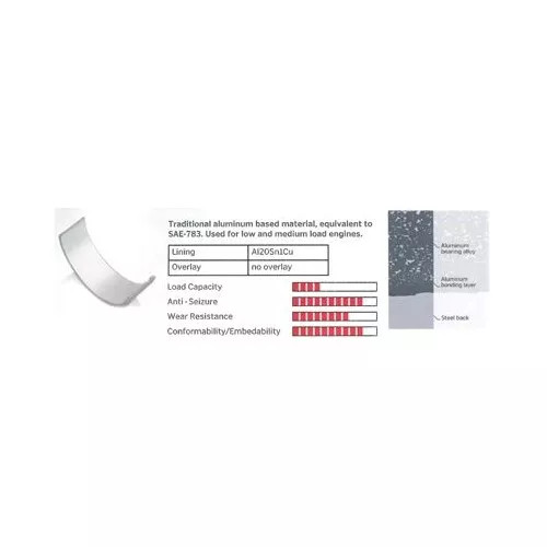 1x IPSA Coussinet de bielle pour OPEL CR040502