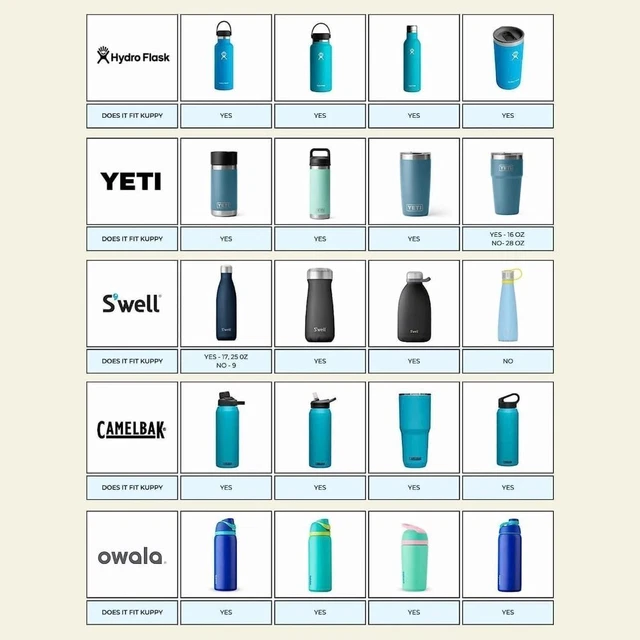 BPA FREE WATER Bottles Drying Rack Faster Drying Drinkware Rack Dryer