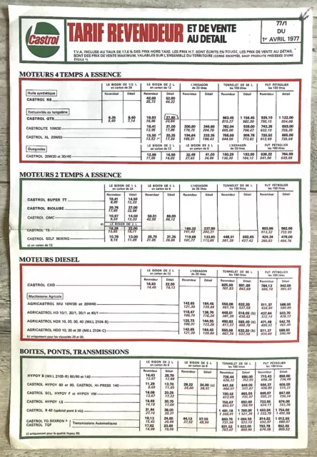 Ancienne Affiche Publicitaire Collection Huiles Castrol 1977 44X30