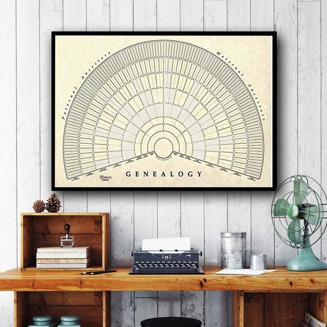 GENEALOGY CHART POSTER Blank Fillable Family Tree Chart For Living Room ...