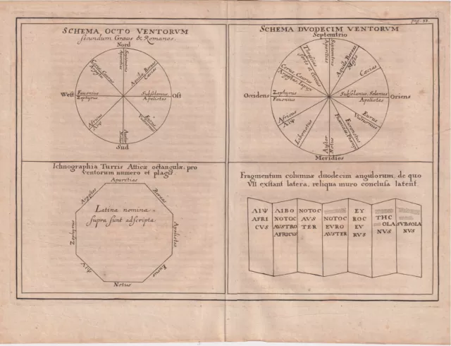 1701, Carta dei Venti incisione su rame, dal Cellario Cellarius acquaforte