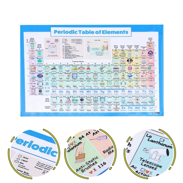 PERIODIC TABLE OF Elements Chart Periodic Table Wall Poster £8.14 ...