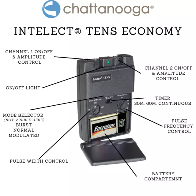 Intelect Tens - Economy