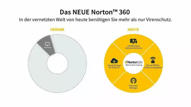 NORTON (Internet) SECURITY DELUXE 5 Geräte 2023 PC/Mac Android  KEY 2