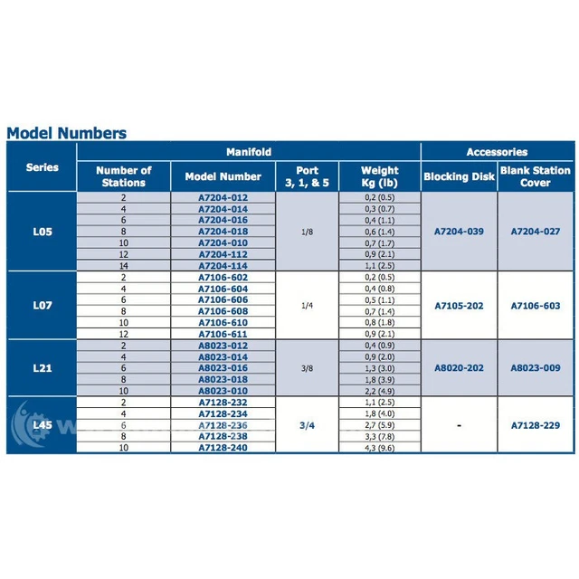 Other Process Engineering Equipment, Process Engineering Equipment