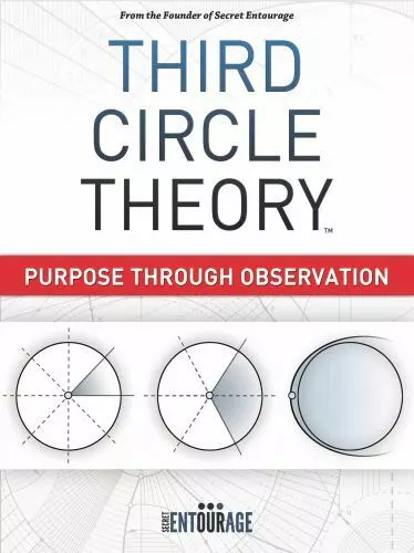 Third Circle Theory: Purpose Through Observation  Ghadimi, Pejman  Acceptable  B