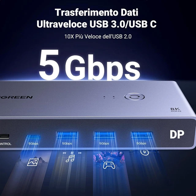 Switch KVM DisplayPort 8K 60Hz UGREEN – 2 PC Su 1 Monitor Con 4 Porte USB 3.0 E Controller Desktop