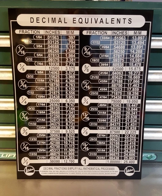 ATLAS PRESS DECIMAL EQUIVALENTS CHART MACHINIST LATHE TOOL SHOP POSTER