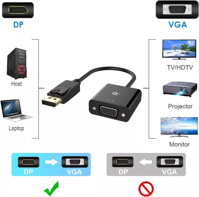 Adaptador DisplayPort a VGA (RANKIE) macho a hembra-USADO (QTY-2)