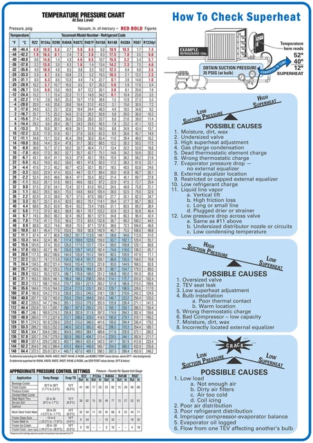 HVAC Ultimate Superheat, Subcooling & Temperature Pressure Magnetic Chart