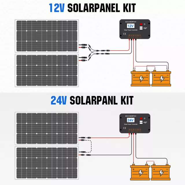 100W 200W 400W 800W Solarpanel Kit Inselanlage Photovoltaikanlage mit Laderegler 3