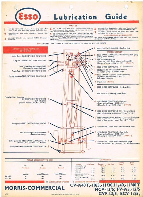 Service & Repair Manuals, Car Manuals & Literature, Vehicle Parts