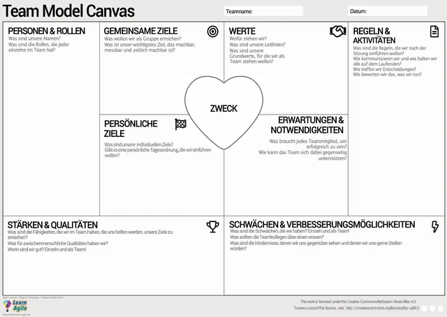 Team Model Canvas