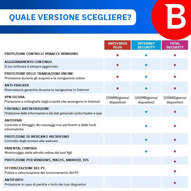BITDEFENDER TOTAL SECURITY 2026 10 Dispositivi 2 Anni PC/Mac/iOS ...