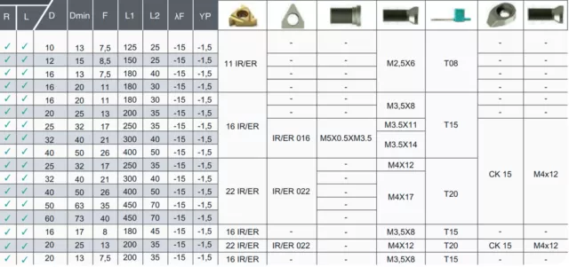 Gewindebohrstange SIR/SIL für Drehwendeplatten IR16, IL16, IR11, IL11, IR22,IL22 2