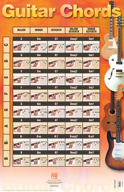 Guitar Chords Poster 40 Most Common Full Color Diagrams 22x34 Hal Leonard
